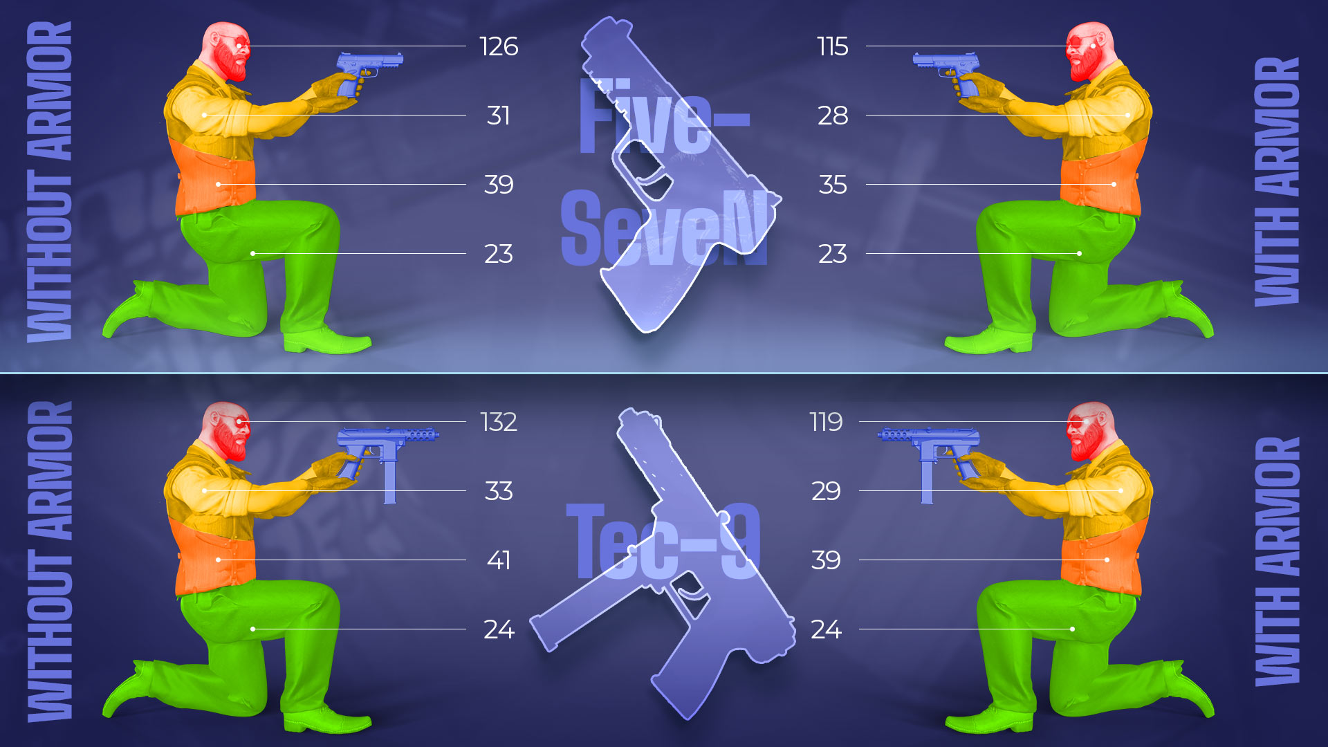 Five-SeveN vs Tec-9