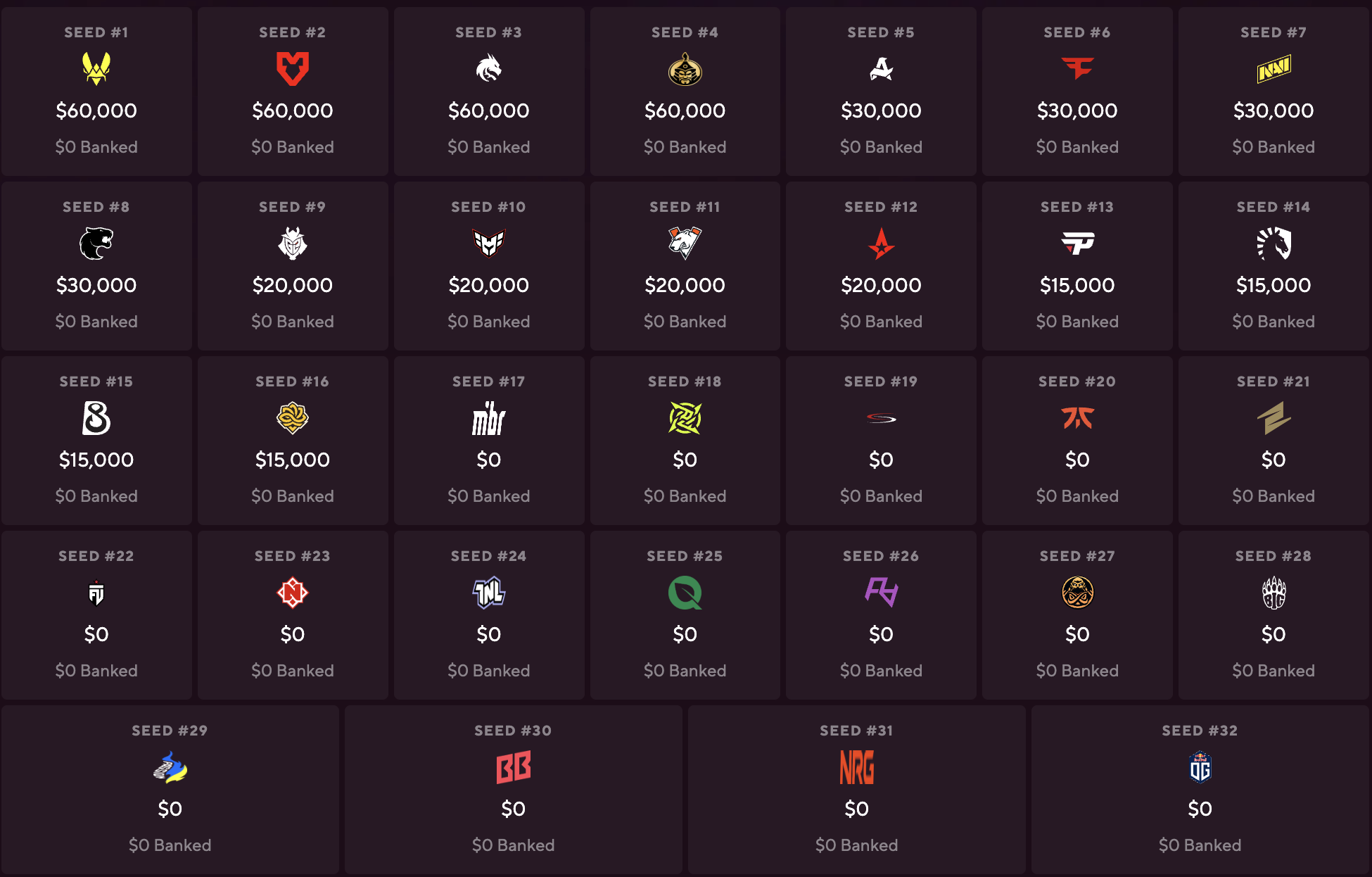 BLAST Bounty Season 2