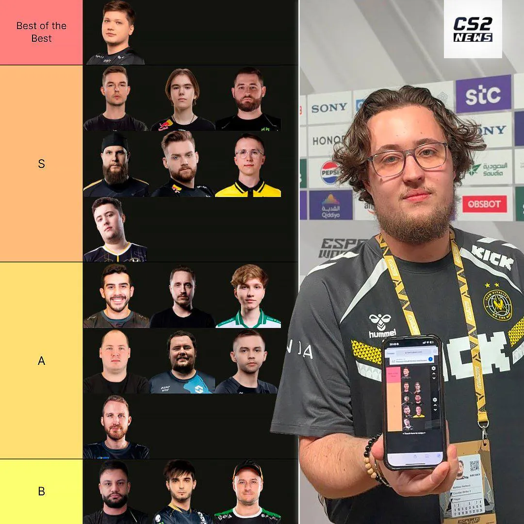 CS2 player tier list